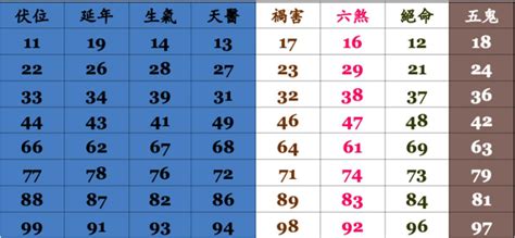 門號 吉凶|手機號碼測吉凶